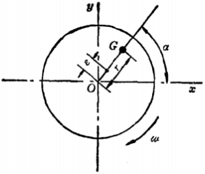 How is the source of imbalance in rotor dynamic balance reflected?