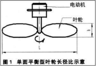 Knowledge points on dynamic balance of range hood impeller