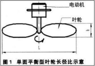 Balancing machine master explains the knowledge points of dynamic balancing of range hood impeller